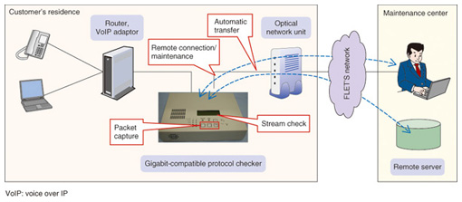 pcoip protocol codec