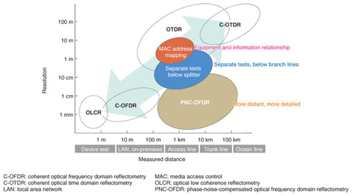 optical communication research paper topics