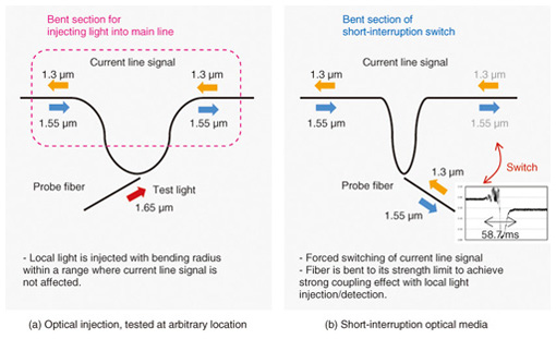 optical fiber thesis topics