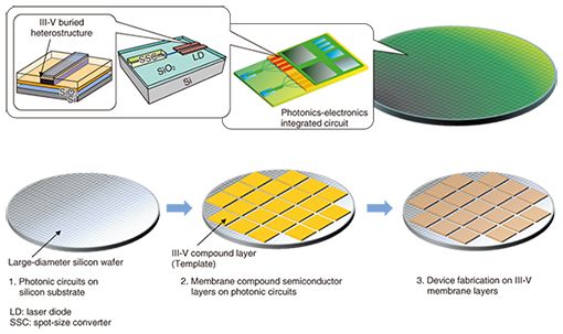 Lateral Current injection Membrane Lasers Fabricated on a Silicon