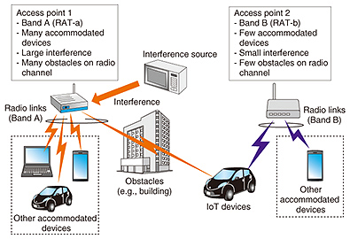 Mastering Short-Range Wireless Communication