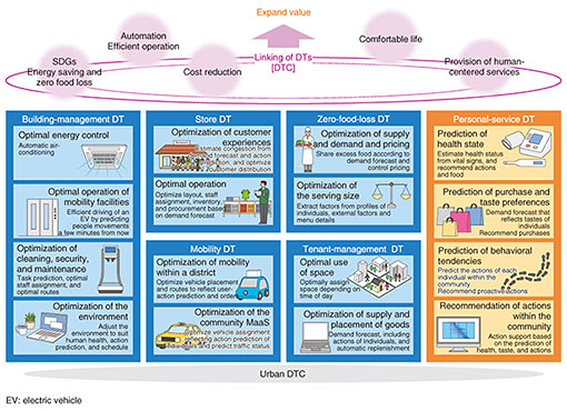 AGAKE Shin-ichiro  Institute of Global Innovation Research (Tokyo