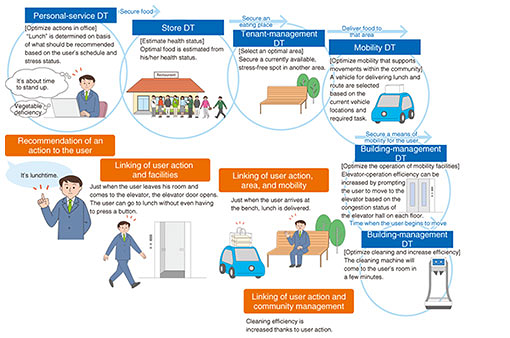 AGAKE Shin-ichiro  Institute of Global Innovation Research (Tokyo