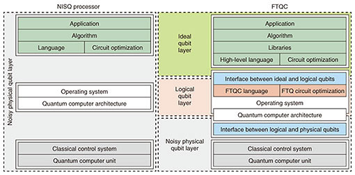 coherence meaning in computer architecture