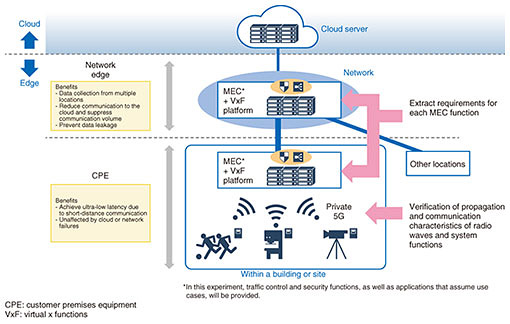 private 5g case study