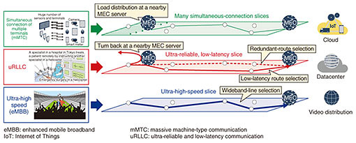 private 5g case study