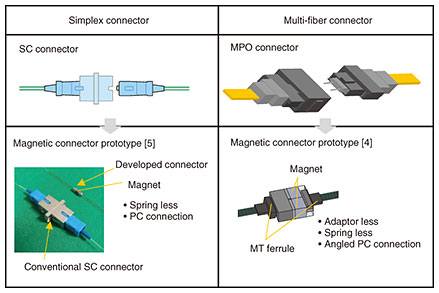 Fiber Connector Types: A Complete Guide (2024)